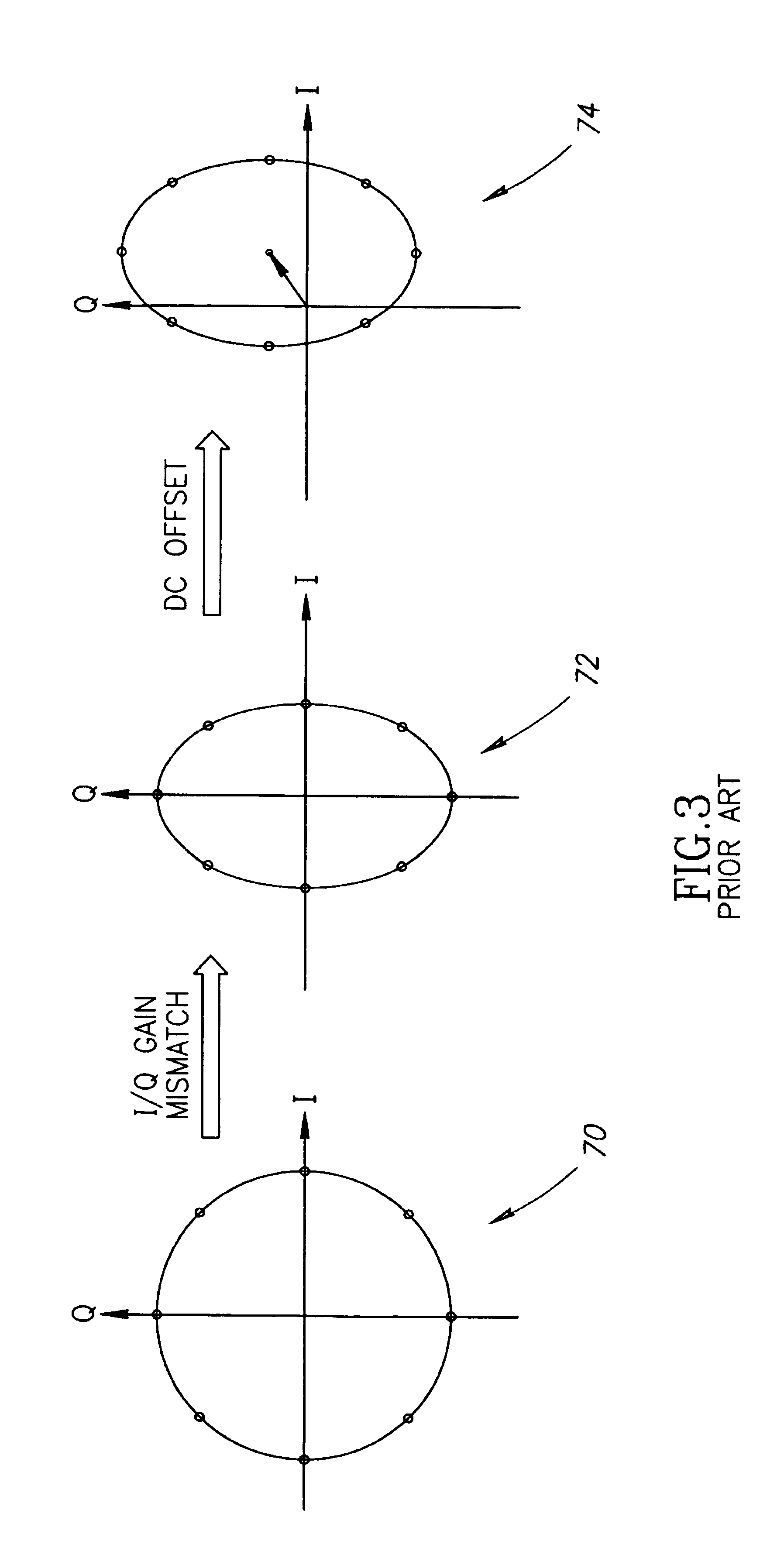 Compensation of I/Q gain mismatch in a communications receiver