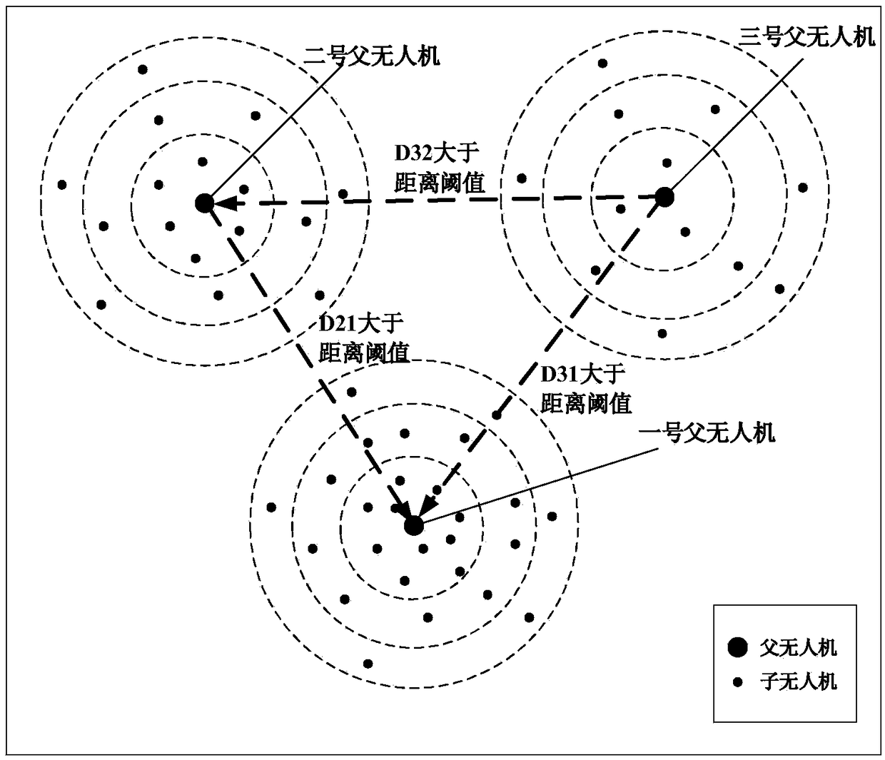 Plant protection UAV (unmanned aerial vehicle) cluster cooperative control method