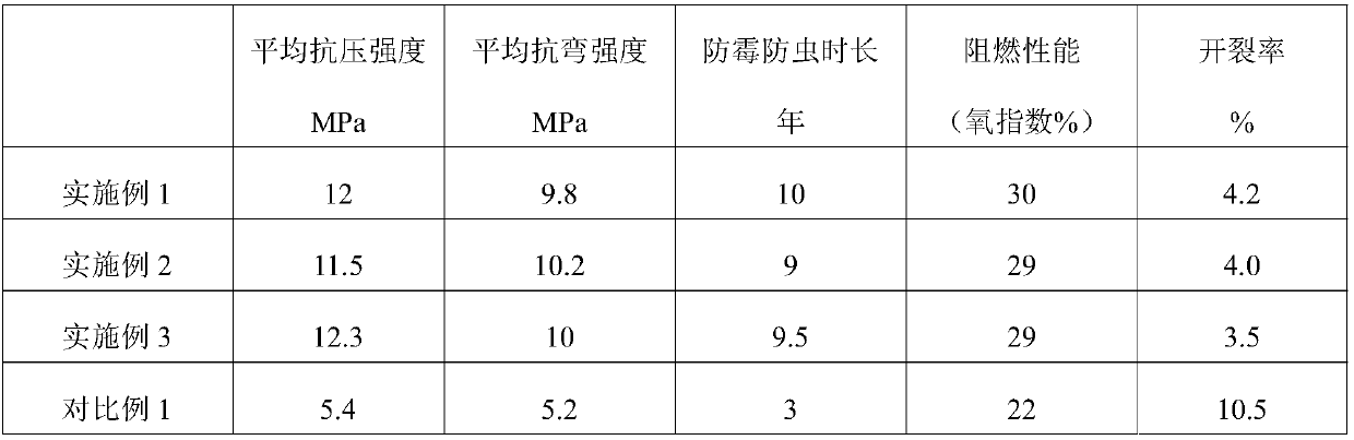 Treatment method of rattan for rattan-woven product