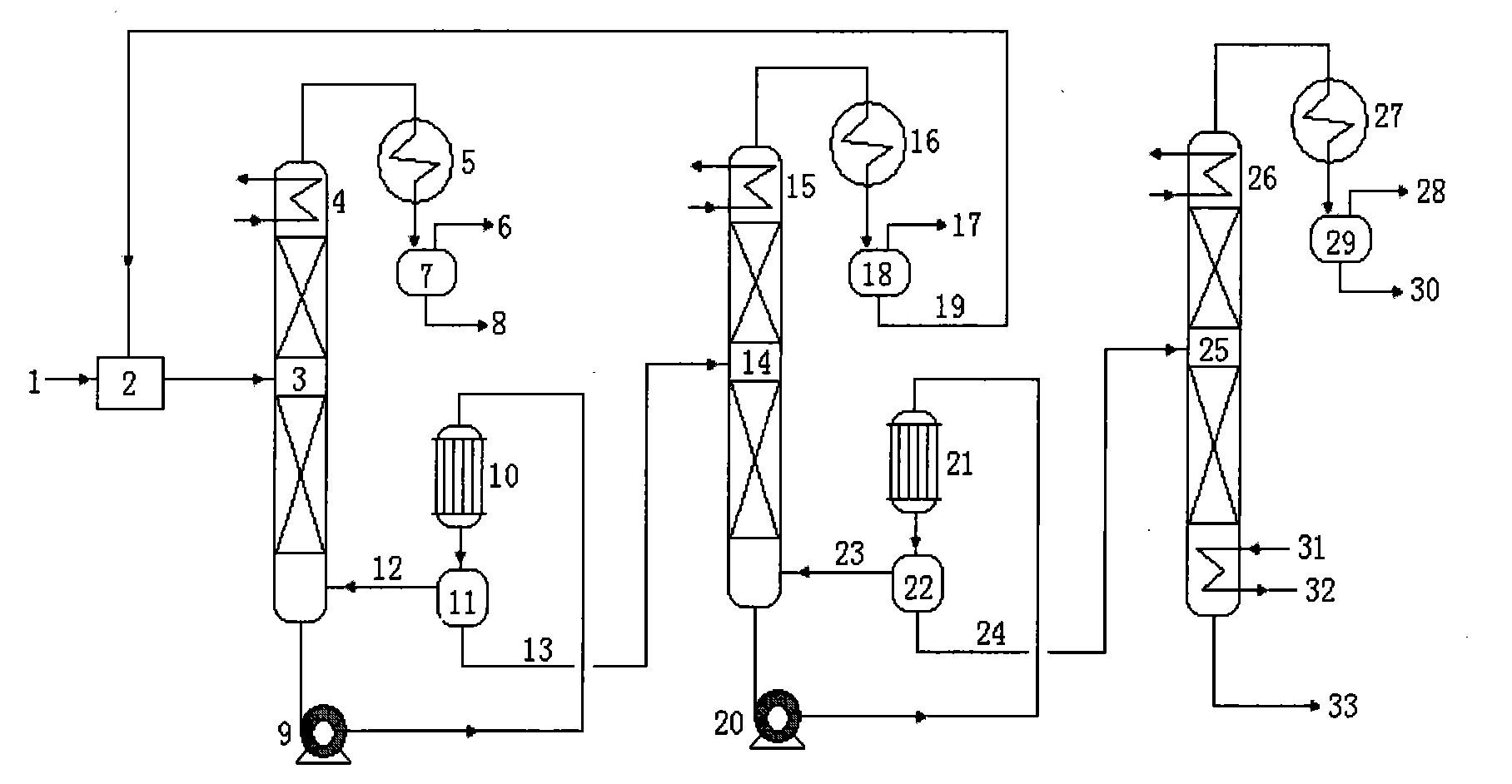 Continuous high vacuum rectification and purification method for lactide