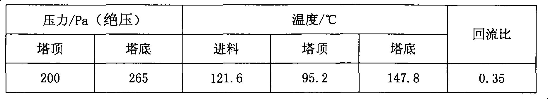 Continuous high vacuum rectification and purification method for lactide