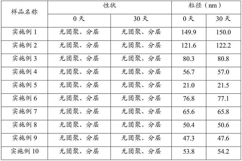 Neem oil nanometer composition, and preparation method and applications thereof