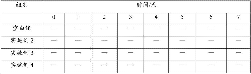 Neem oil nanometer composition, and preparation method and applications thereof