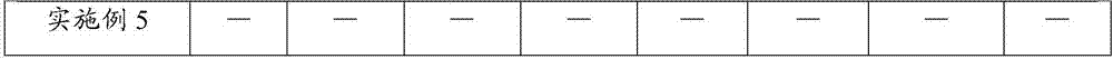 Neem oil nanometer composition, and preparation method and applications thereof