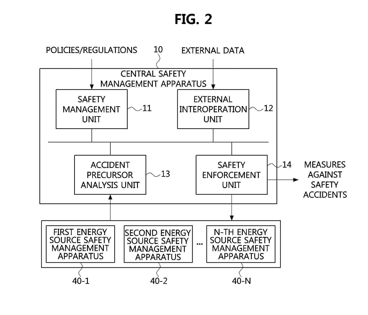 Apparatus and method for energy safety management