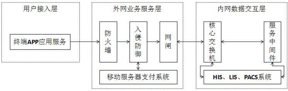 Doctor-and-patient cloud platform interaction system based on mobile Internet