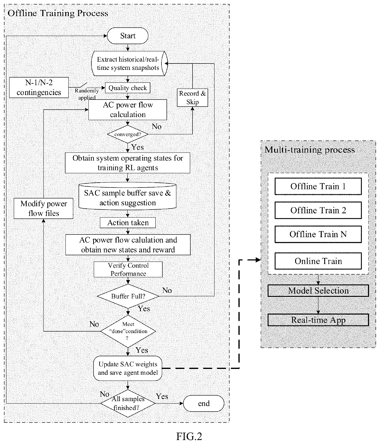 Multi-objective real-time power flow control method using soft actor-critic