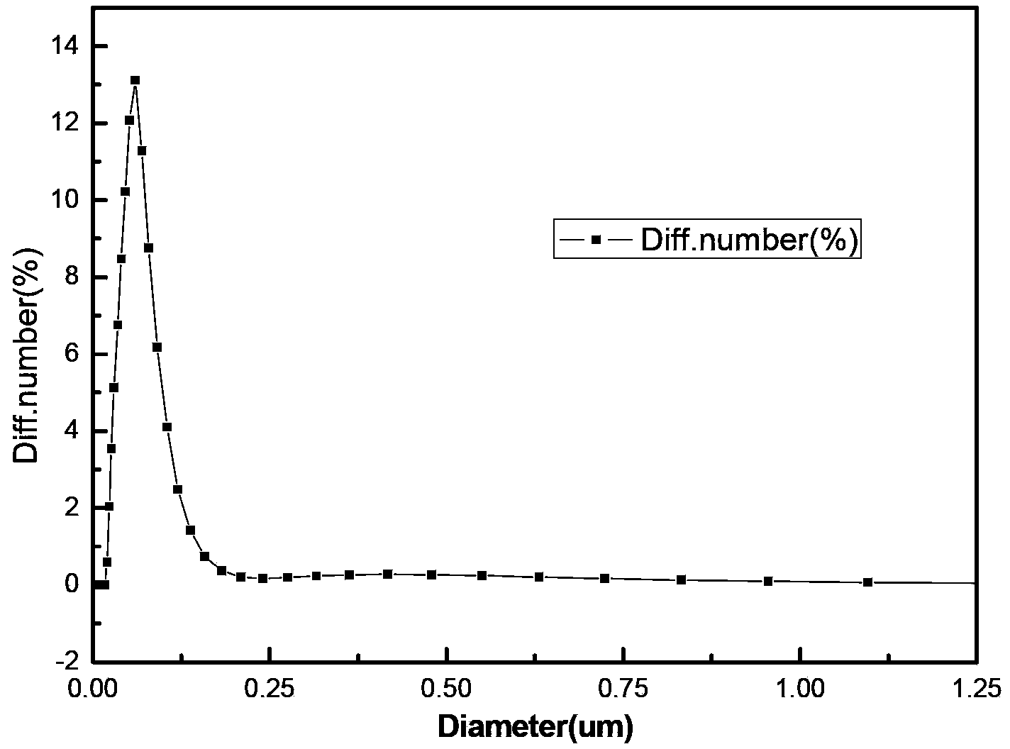 Preparation method for lead-based anti-ferroelectric nanometer material and lead-based anti-ferroelectric ceramic energy storage material