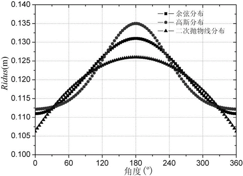 Method for determining secondary magnetic insulation electron sheath boundary of induction voltage adder