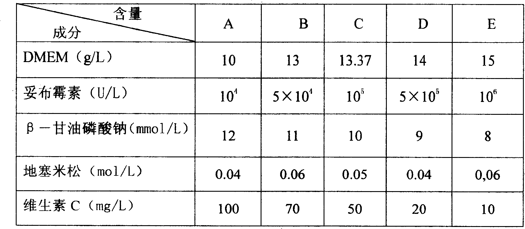 Bone material preserving fluid and its prepn and use