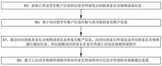 Student communication system and method for smart campus