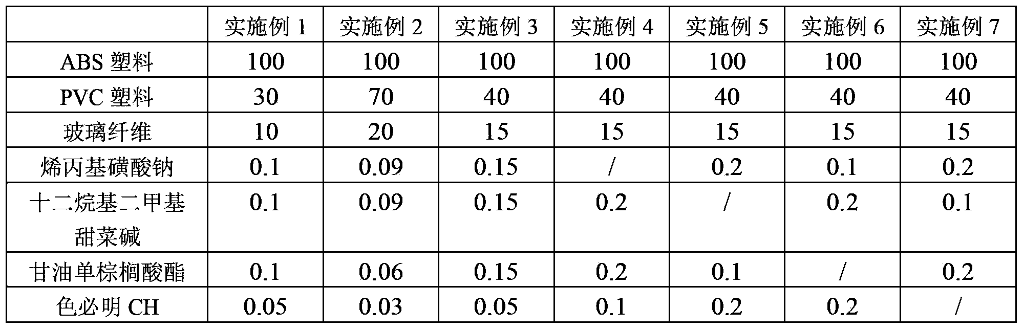 Antistatic plastic automobile radiator grille and its preparation method