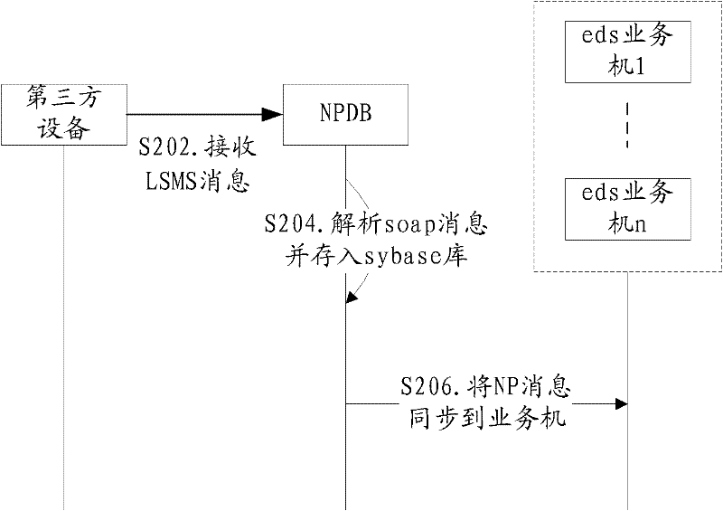 Service provider route number acquiring method and server