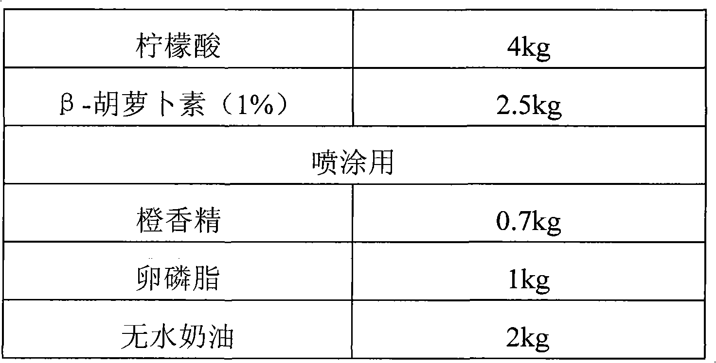 Acidic milk powder and preparation method thereof