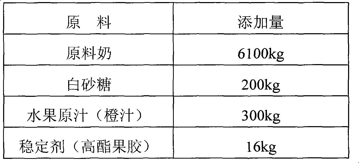 Acidic milk powder and preparation method thereof