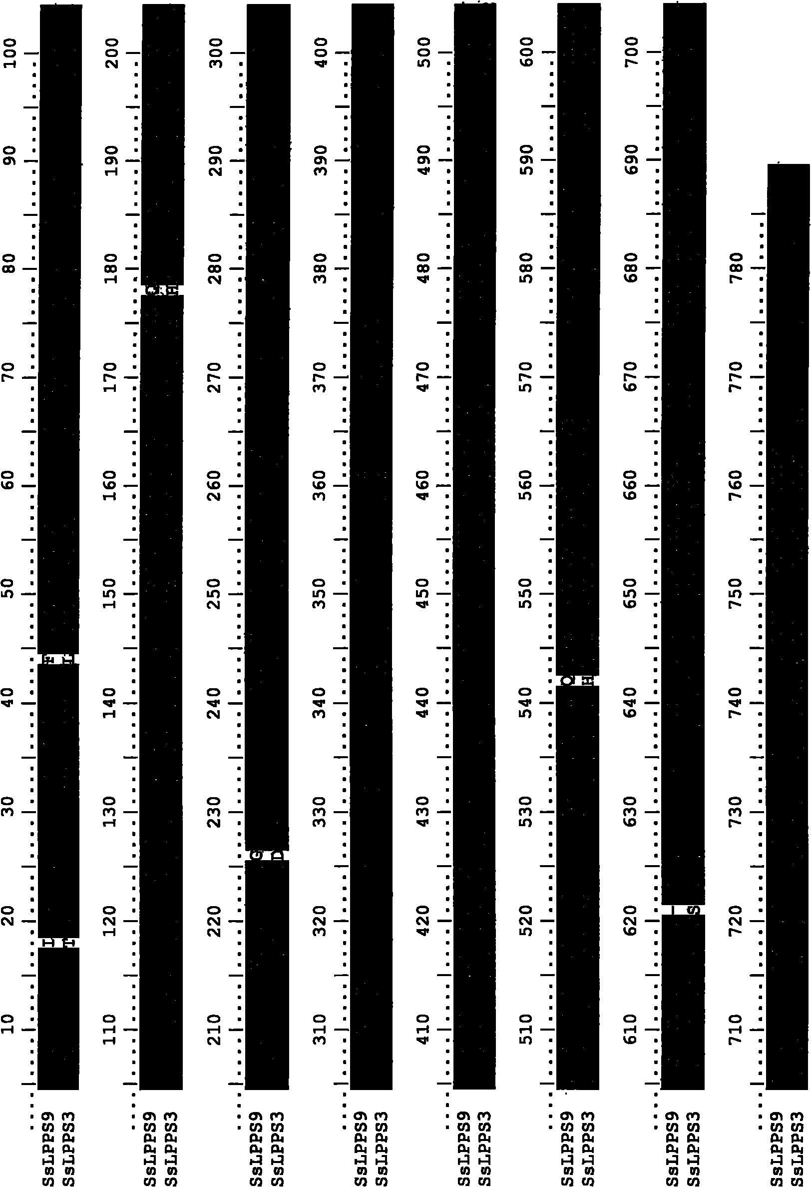 Method for producing sclareol