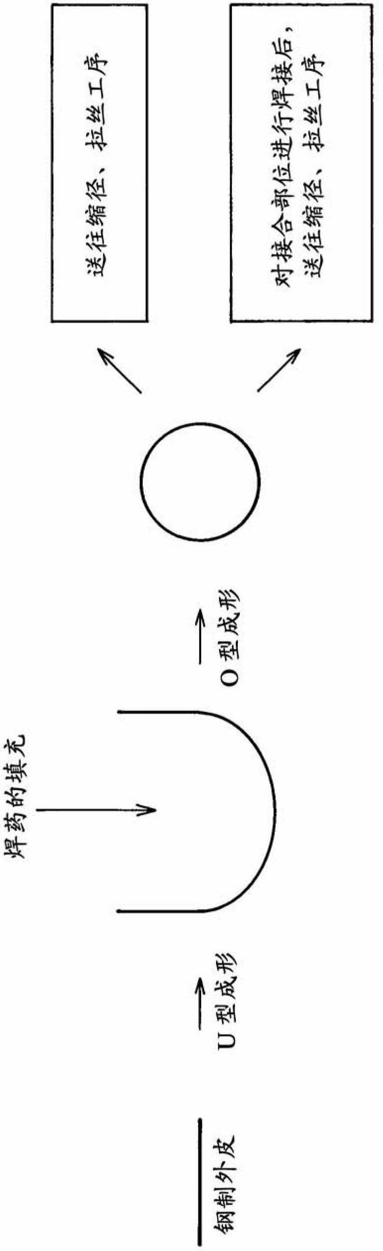 Wire containing flux for gas-sealed arc welding, allowing all-position welding