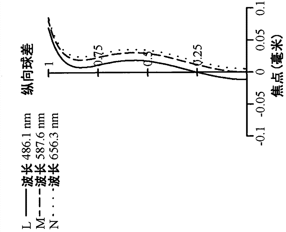 Photographing lens system