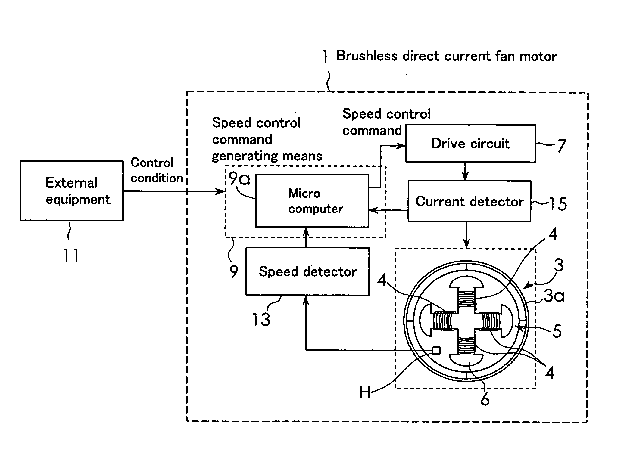 Brushless dc fan motor