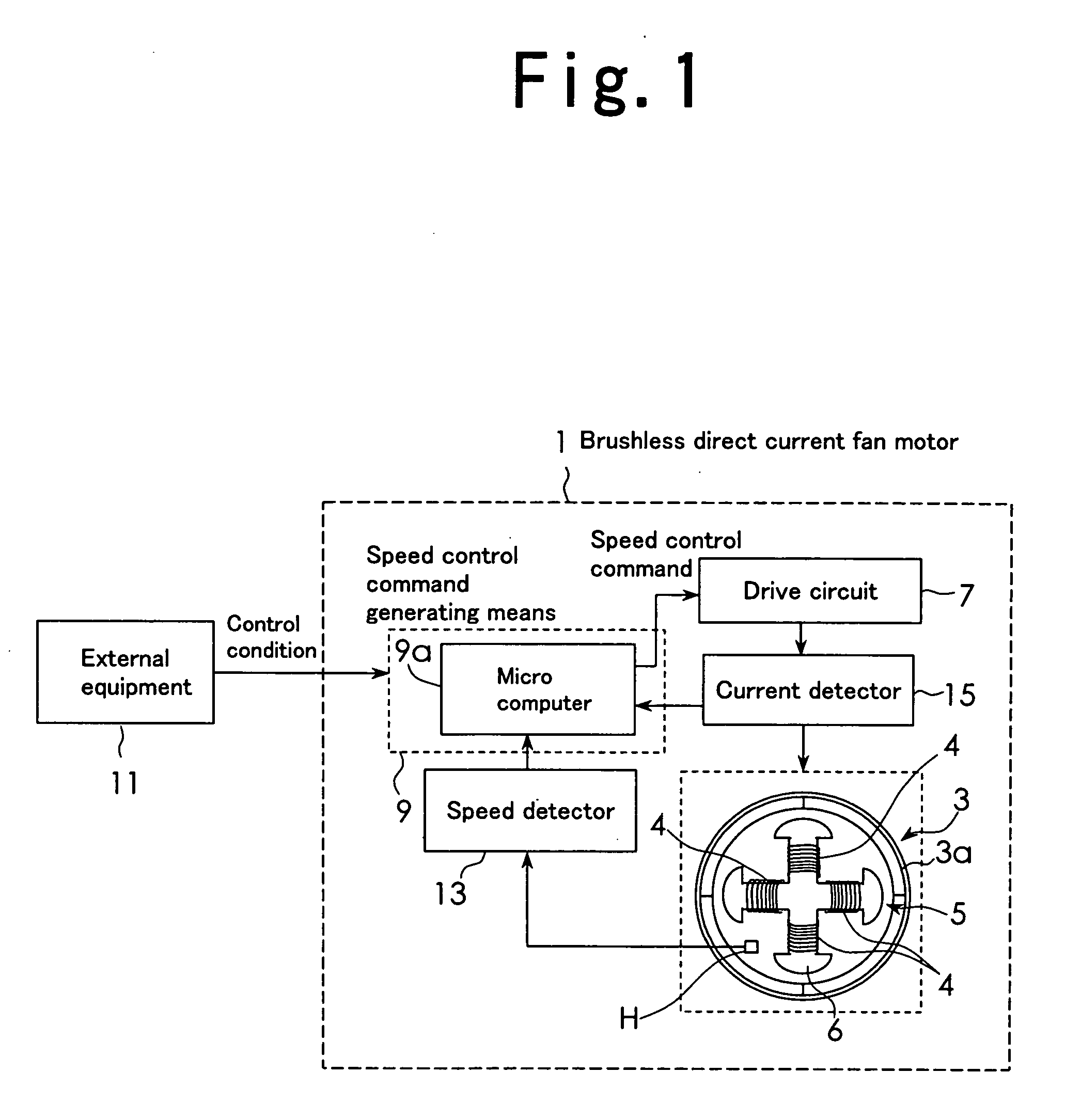 Brushless dc fan motor