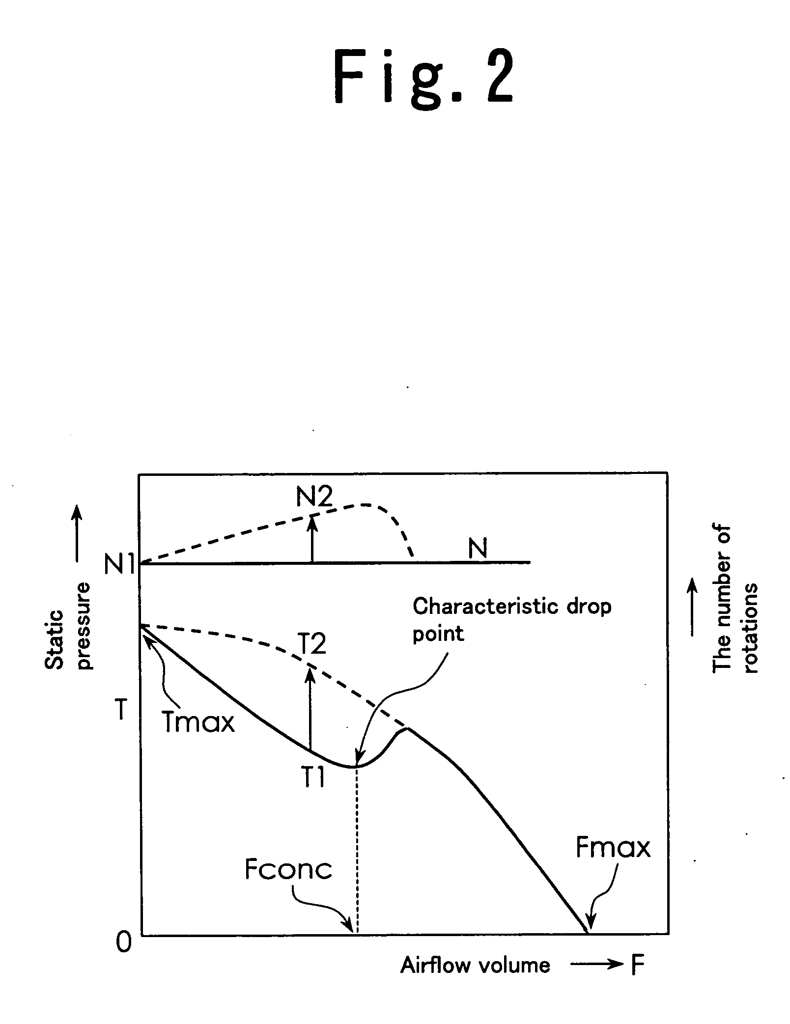 Brushless dc fan motor