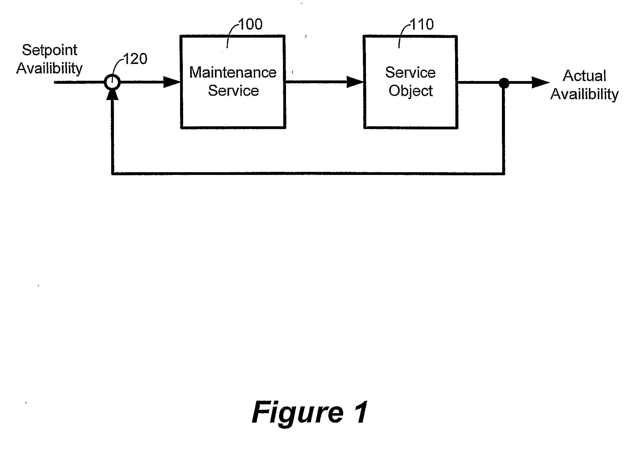 Method and Arrangement for Optimized Maintenance of Components