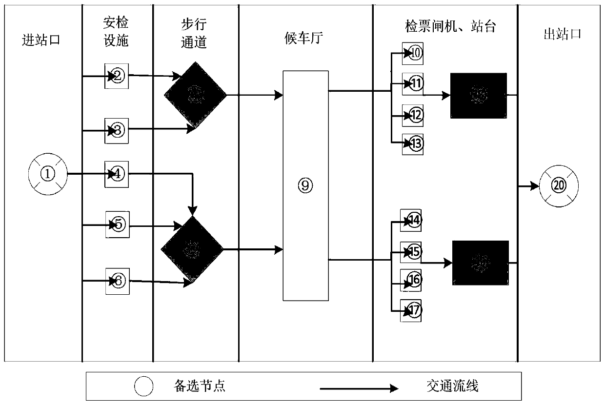 Method for monitoring equipment layout in railway system service facilities based on TOPSIS method