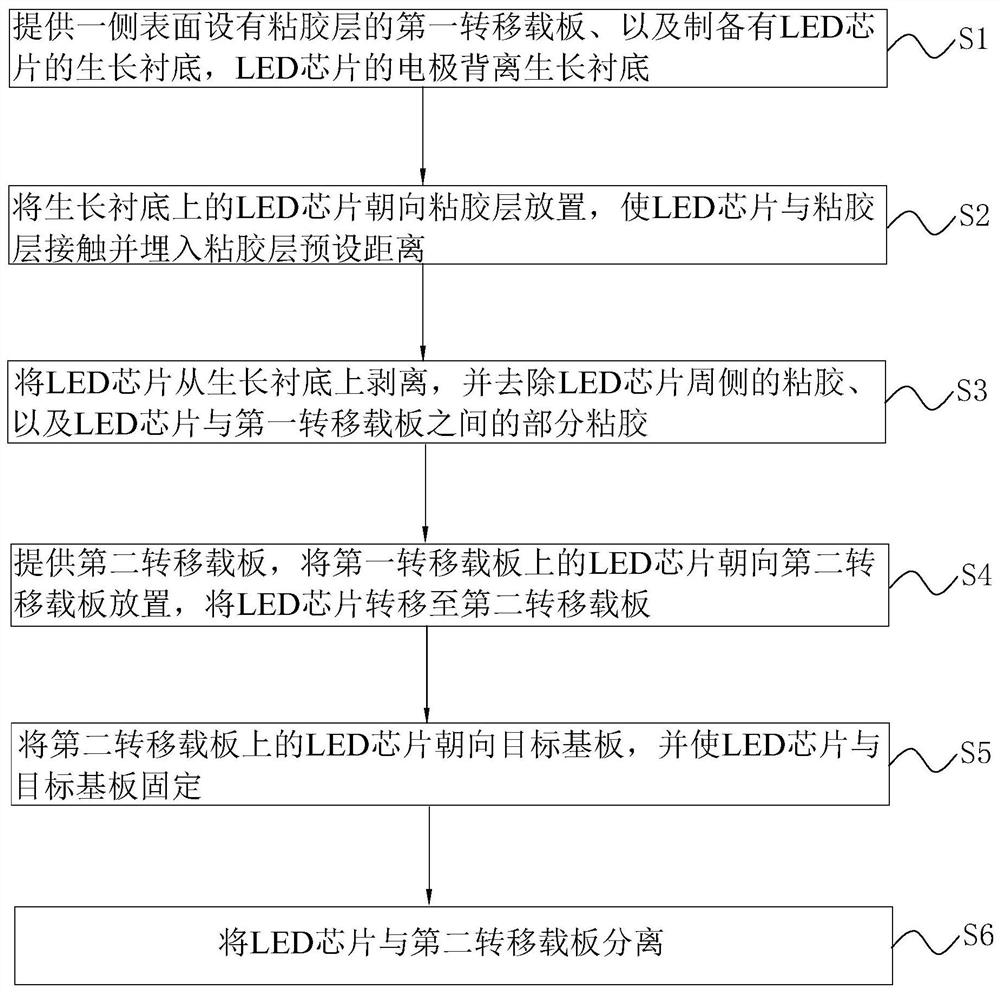 LED chip mass transfer method with high stripping yield and convenient film inversion