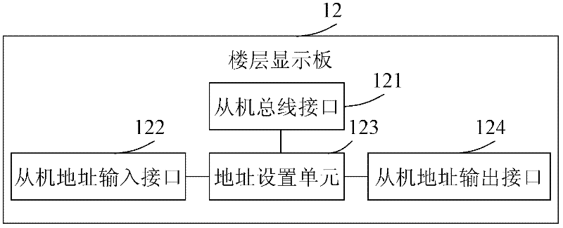 Elevator floor display panel floor address setting system and method therefor