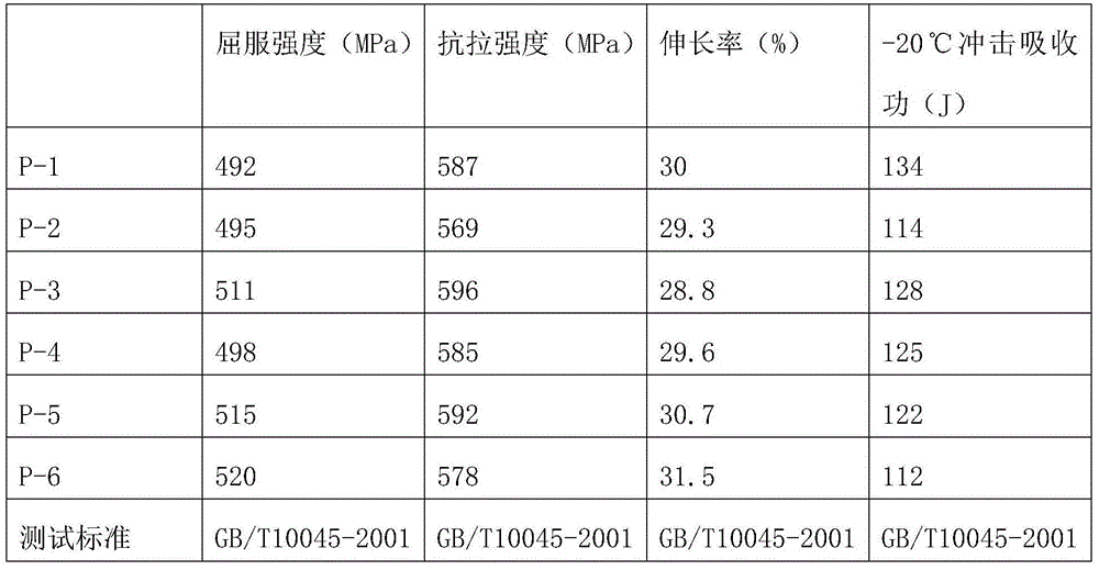 Mixed-gas protection high-tenacity carbon steel flux-cored wire