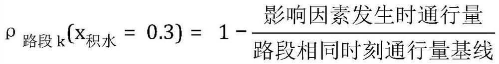 Influence prediction and management and control method for urban expressway emergencies