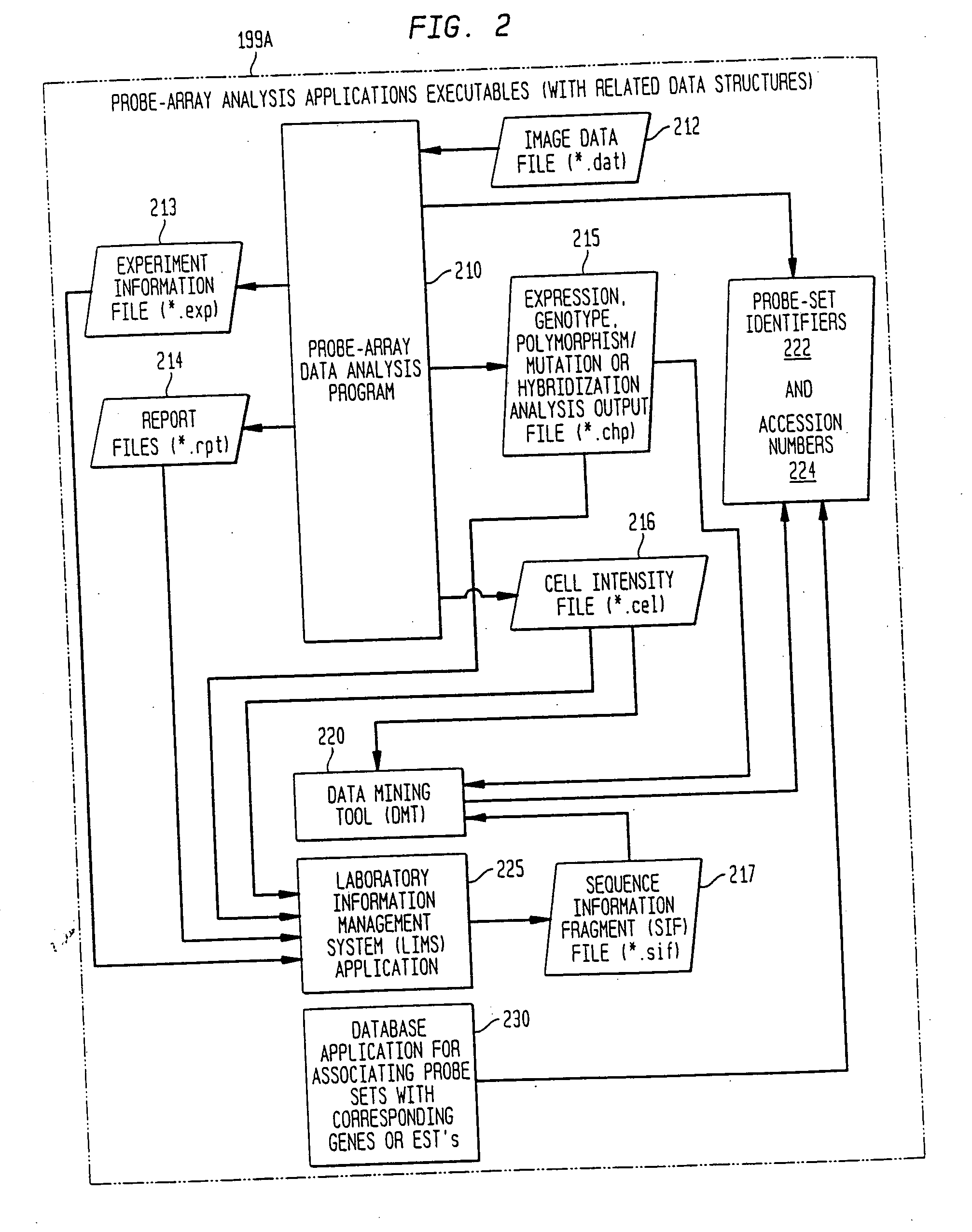 Method, system, and computer software for providing a genomic web portal