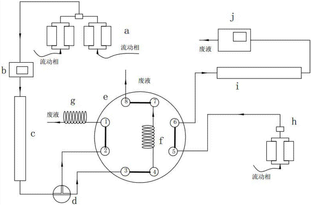 Stop-flow two-dimensional liquid chromatography with a multi-port valve as switching device and its application