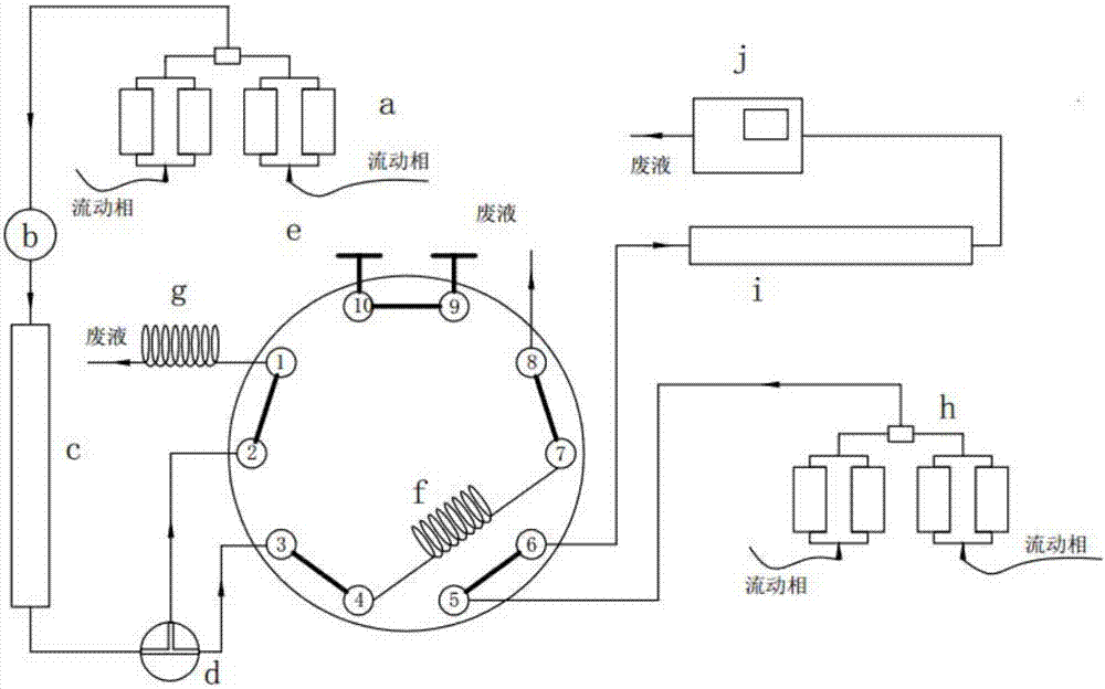 Stop-flow two-dimensional liquid chromatography with a multi-port valve as switching device and its application