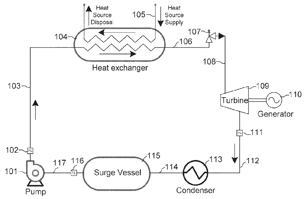 Method and system for generating power from low- and mid- temperature heat sources using supercritical rankine cycles with zeotropic mixtures