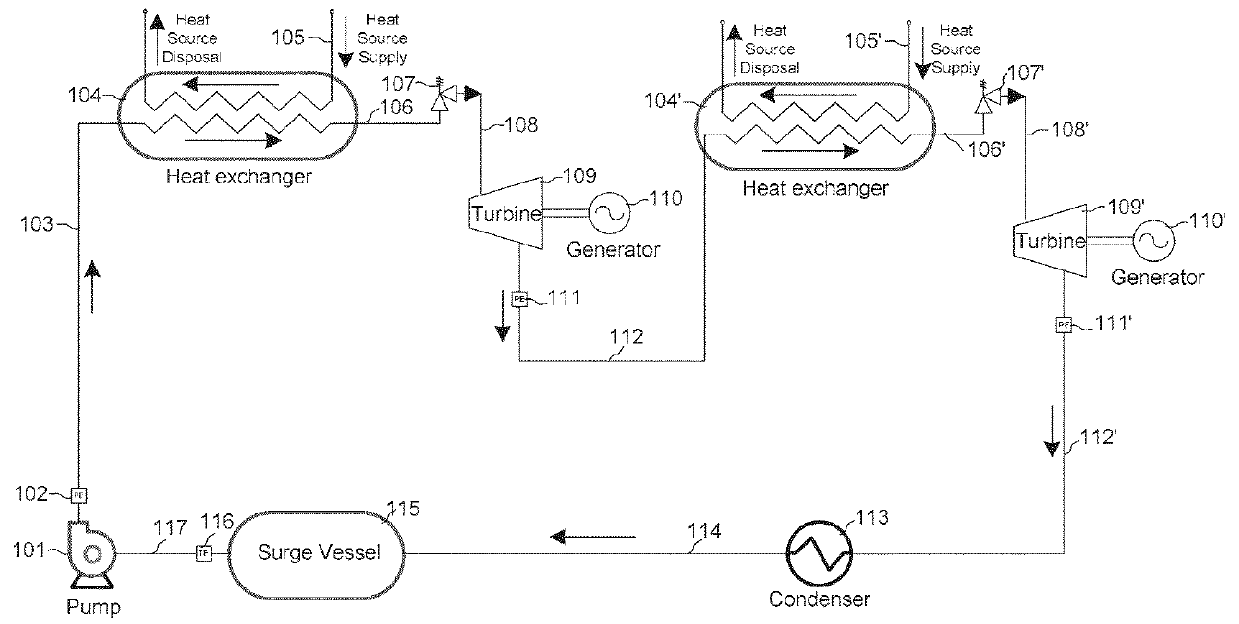 Method and system for generating power from low- and mid- temperature heat sources using supercritical rankine cycles with zeotropic mixtures