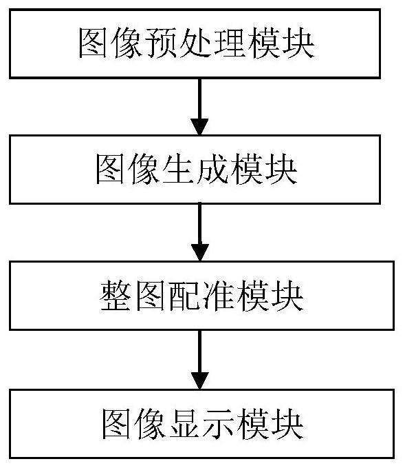 Cardiac image registration system and method based on semi-supervised loop GAN