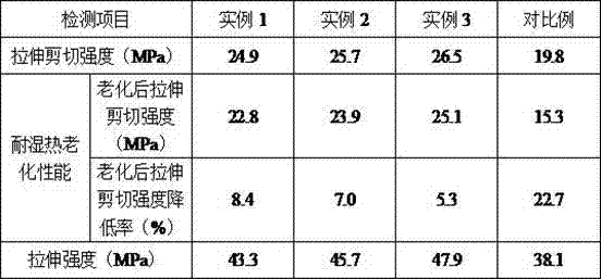 Construction structural adhesive and preparation method thereof