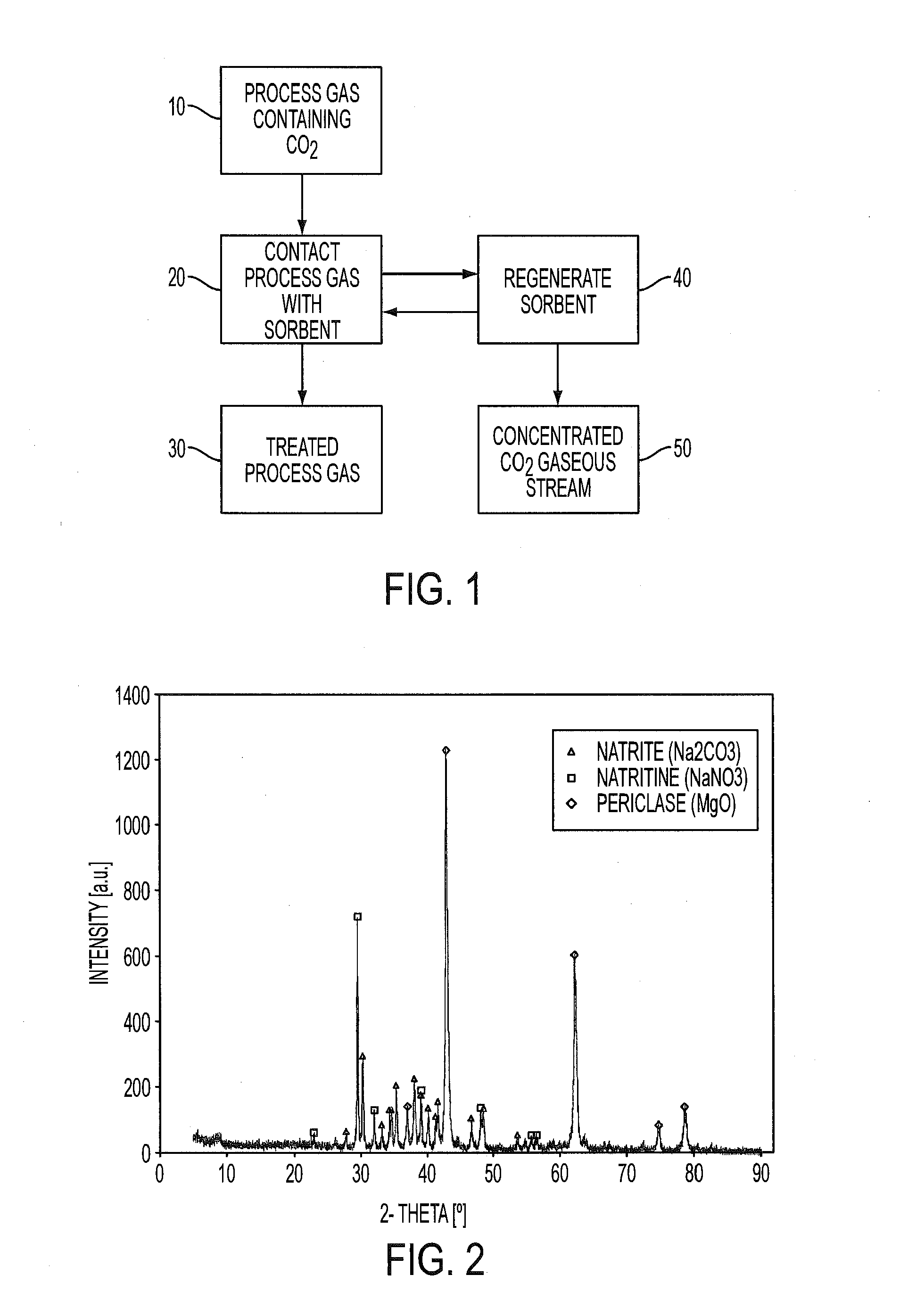 Regenerable sorbent for carbon dioxide removal