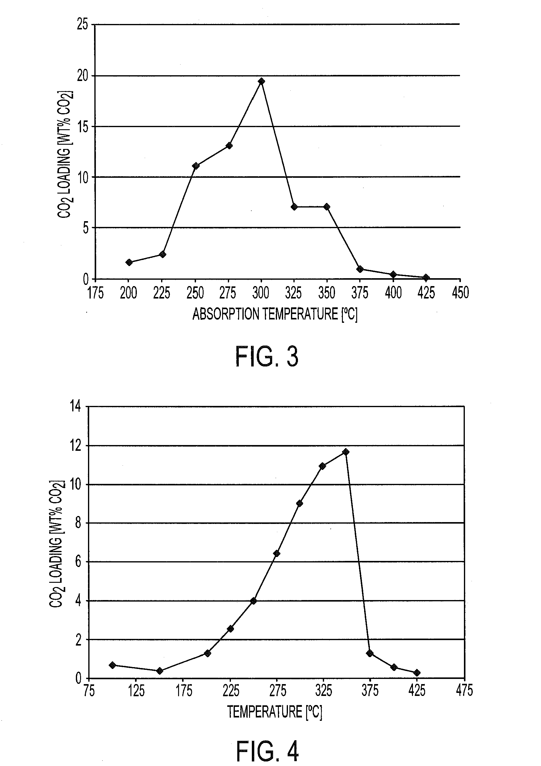 Regenerable sorbent for carbon dioxide removal