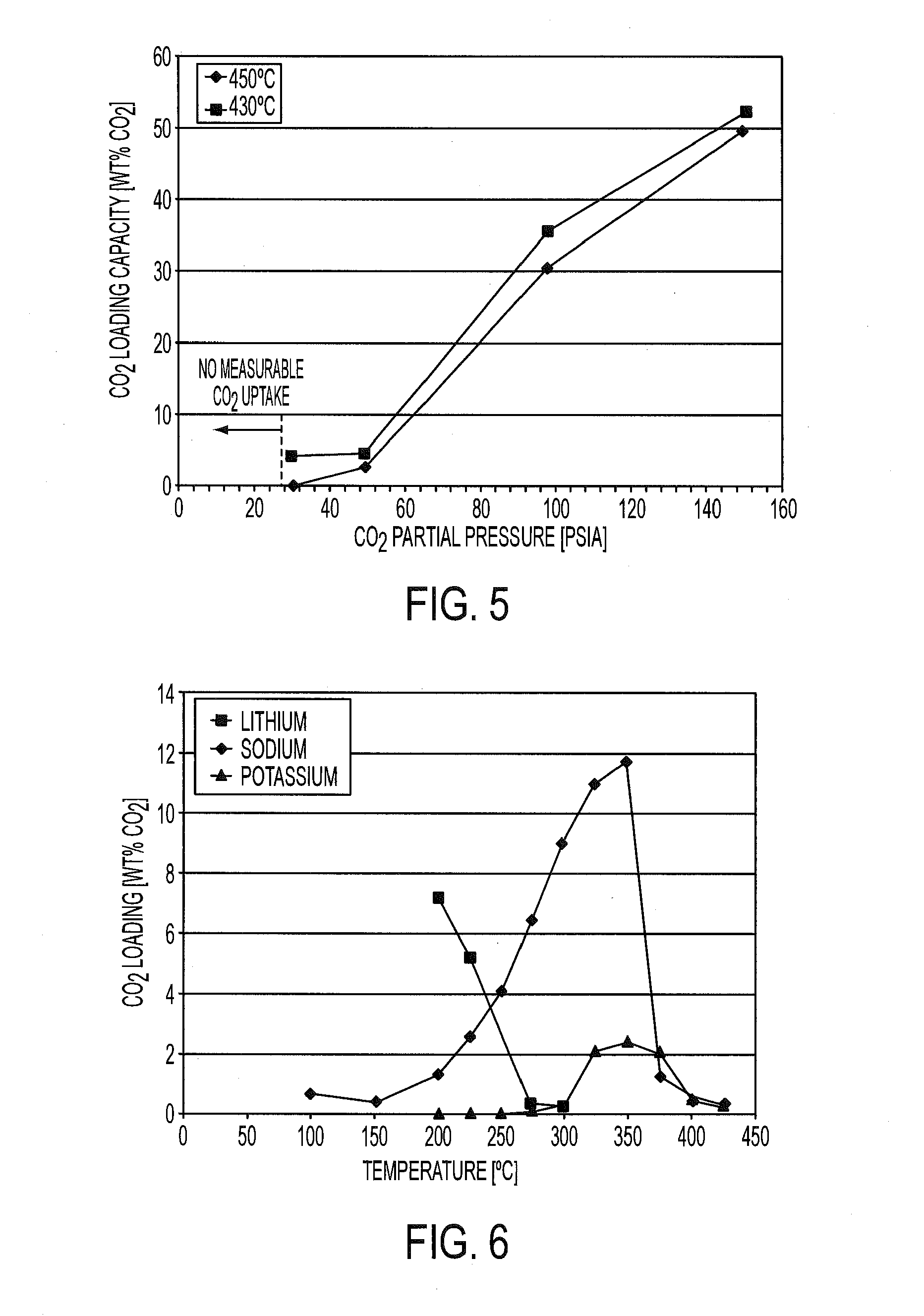 Regenerable sorbent for carbon dioxide removal