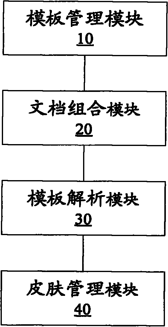 Device and method for generating compound document