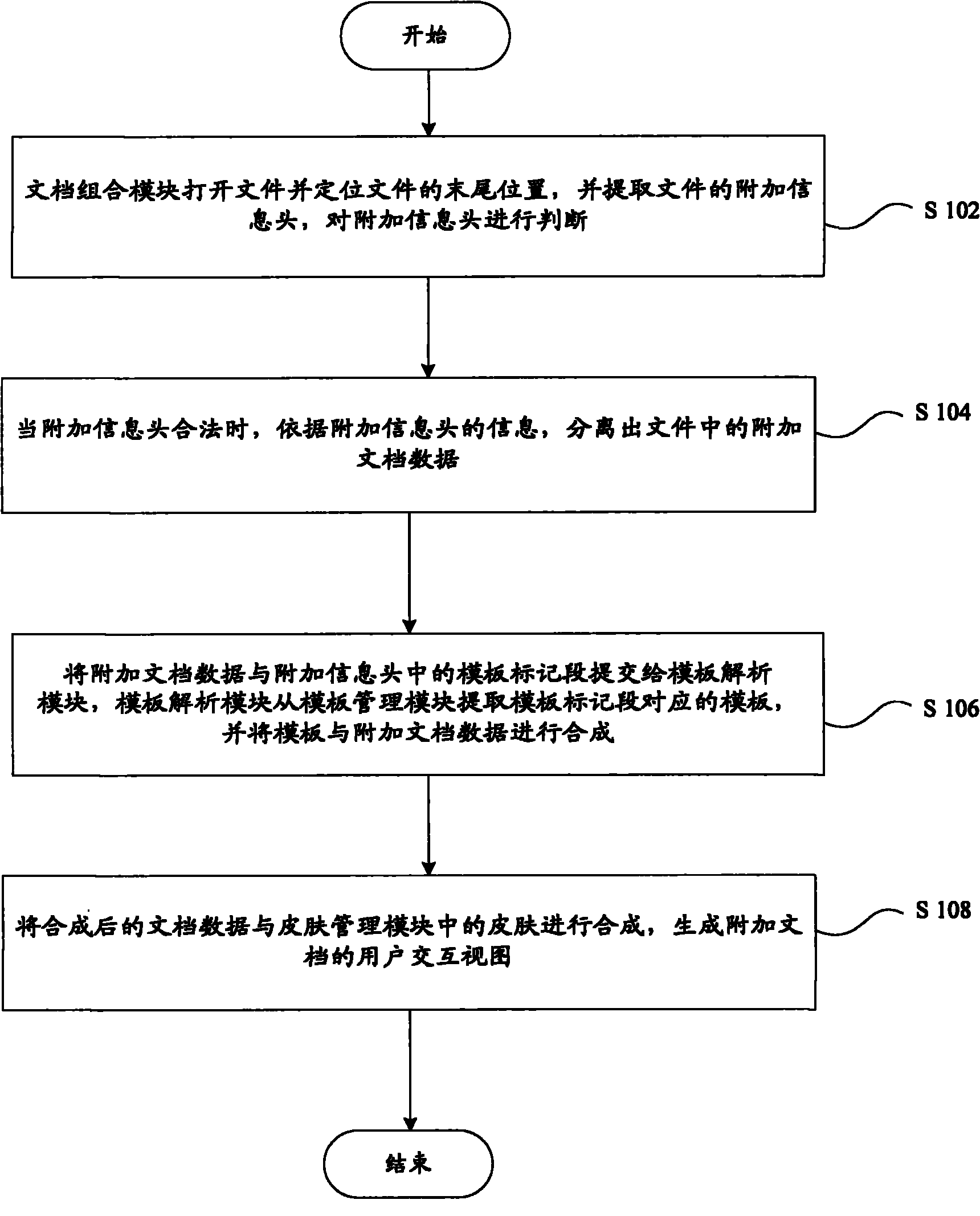 Device and method for generating compound document