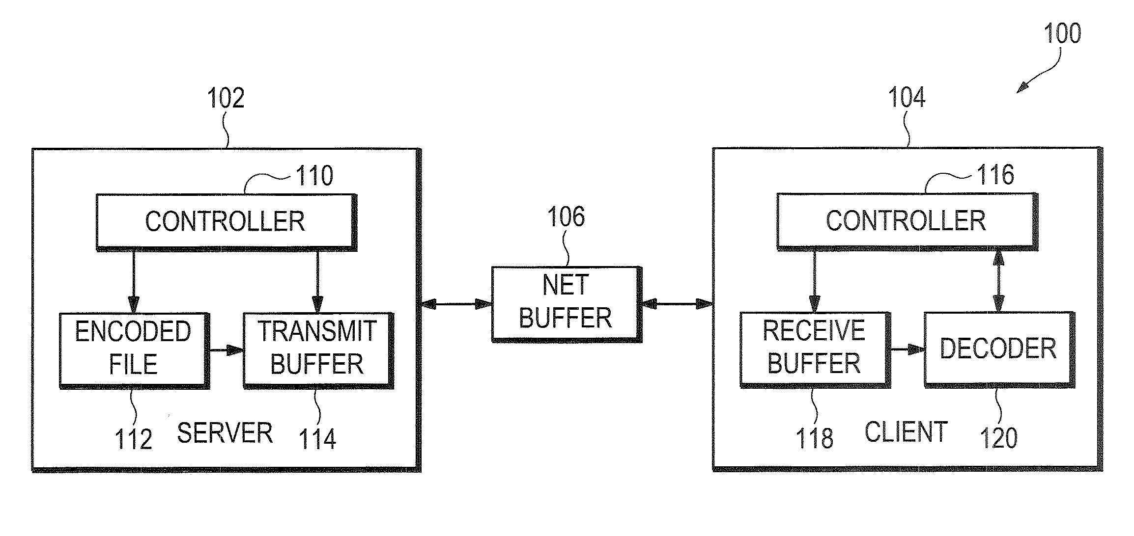 Active client buffer management method, system, and apparatus