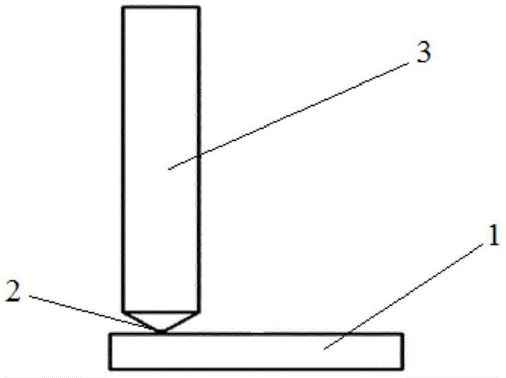 Scratch hardness test method