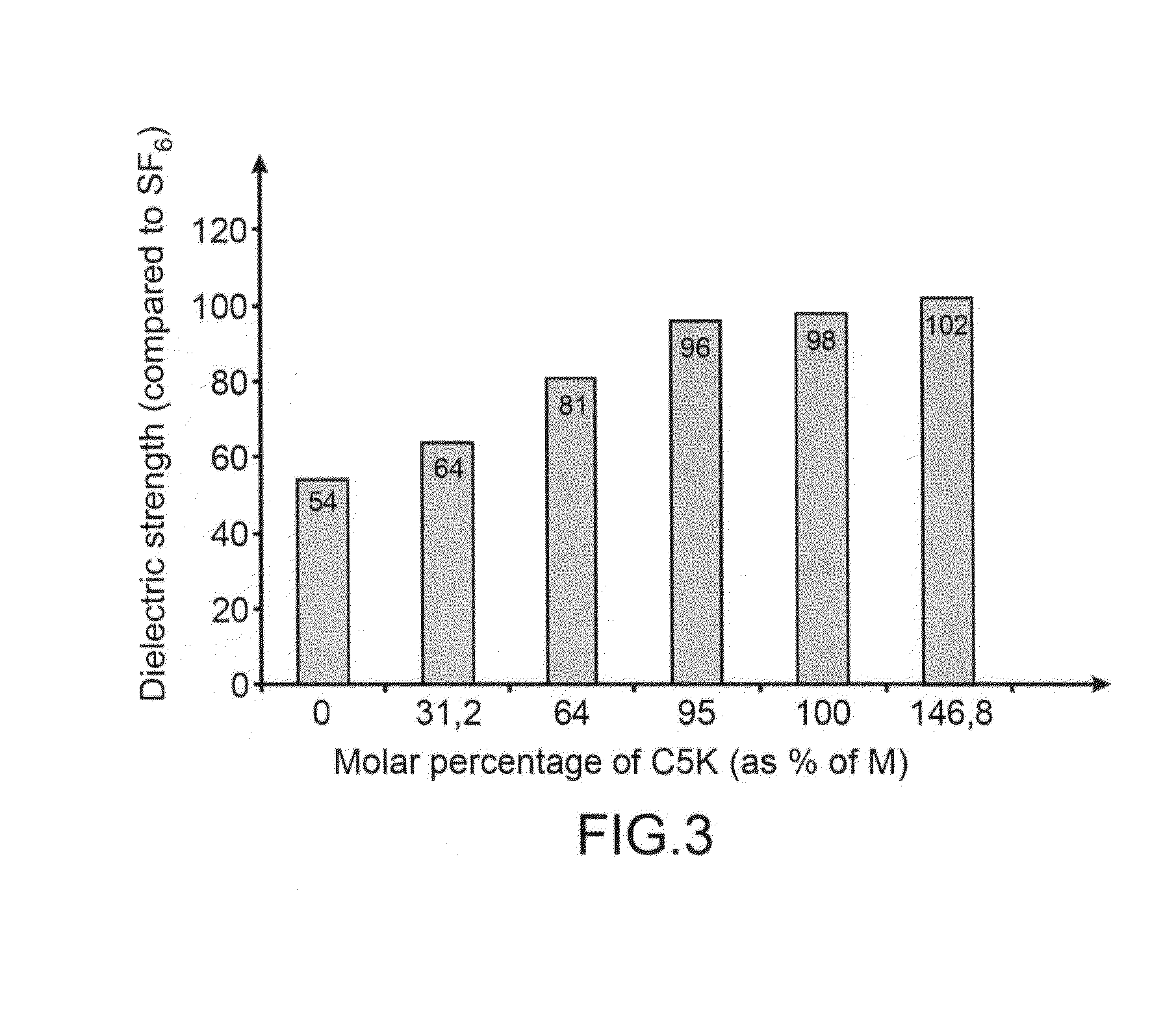 Mixture of decafluoro-2-methylbutan-3-one and a carrier gas as a medium for electrical insulation and/or for electric arc extinction in medium-voltage