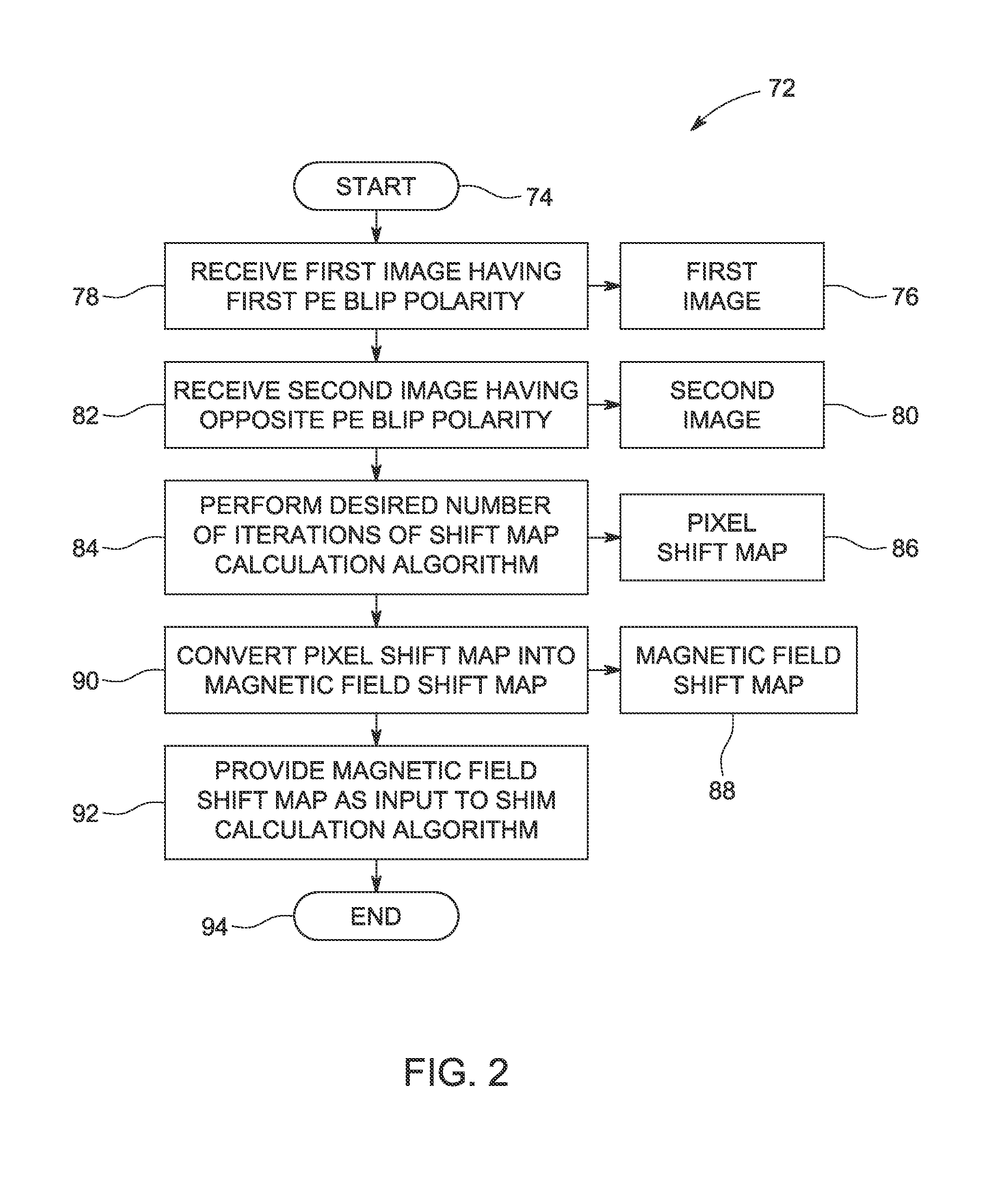 Systems and methods for shim current calculation