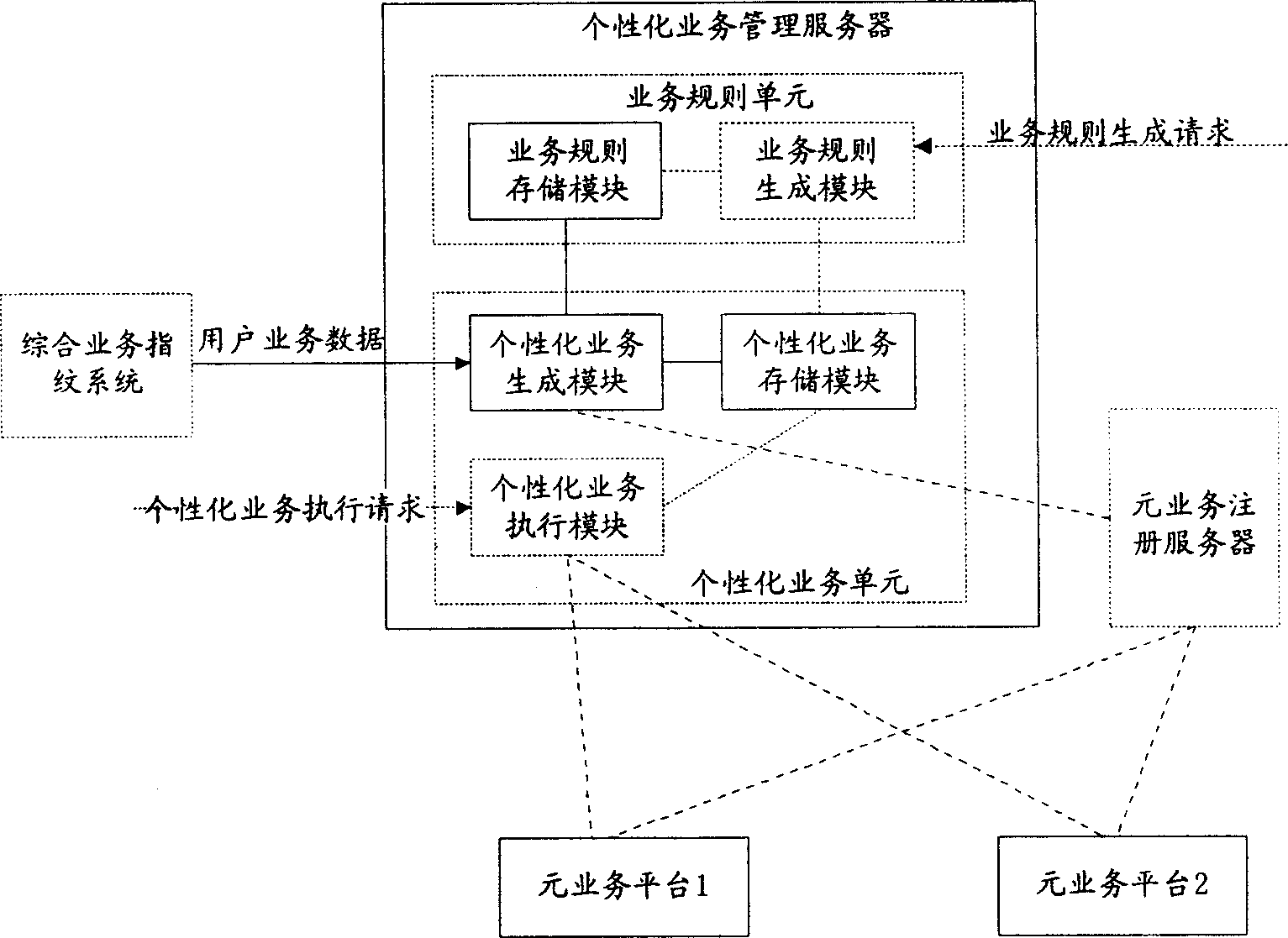 User individual business realizing system and method