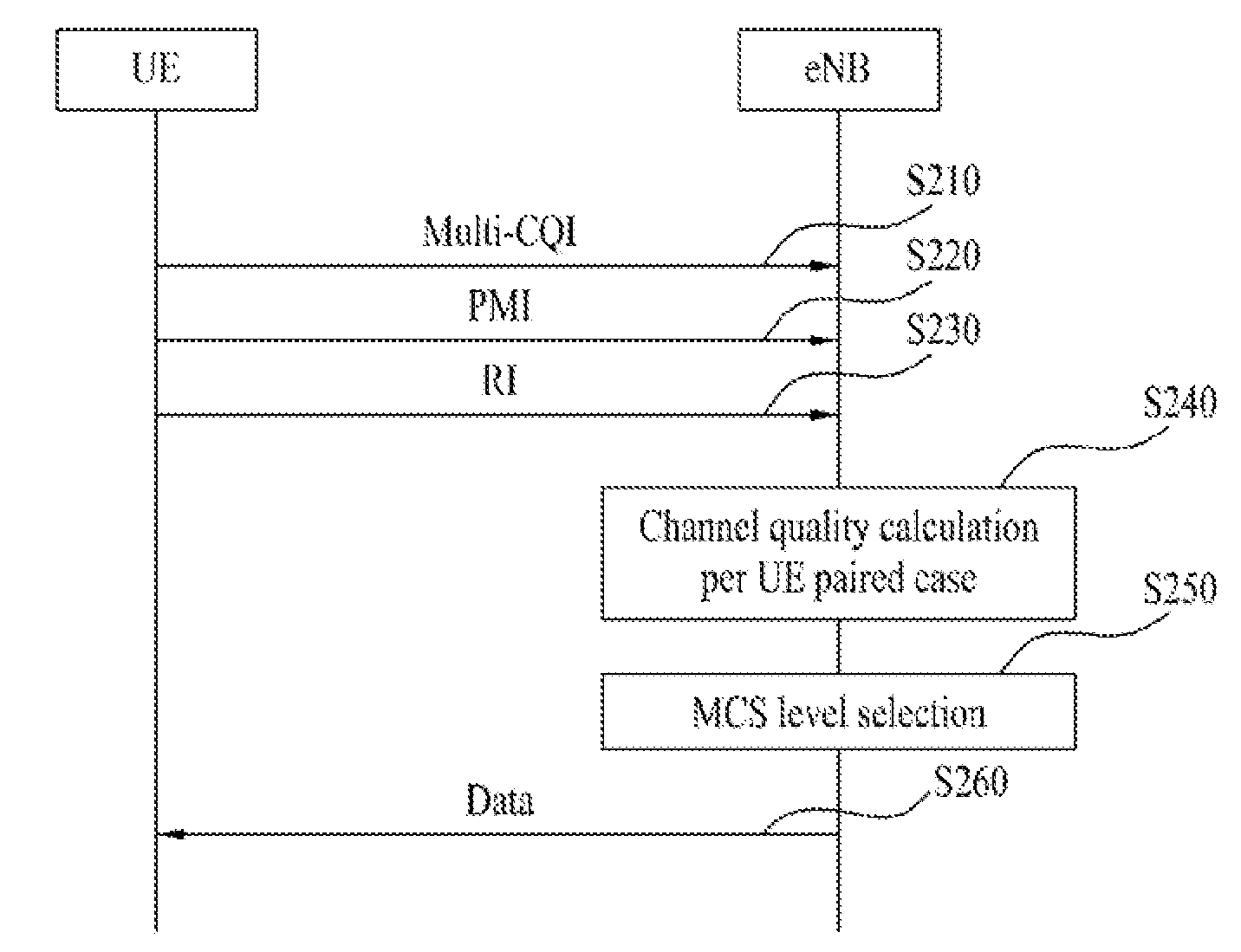 Method for transmitting channel quality information, user equipment, method for transmitting multi-user data, and base station