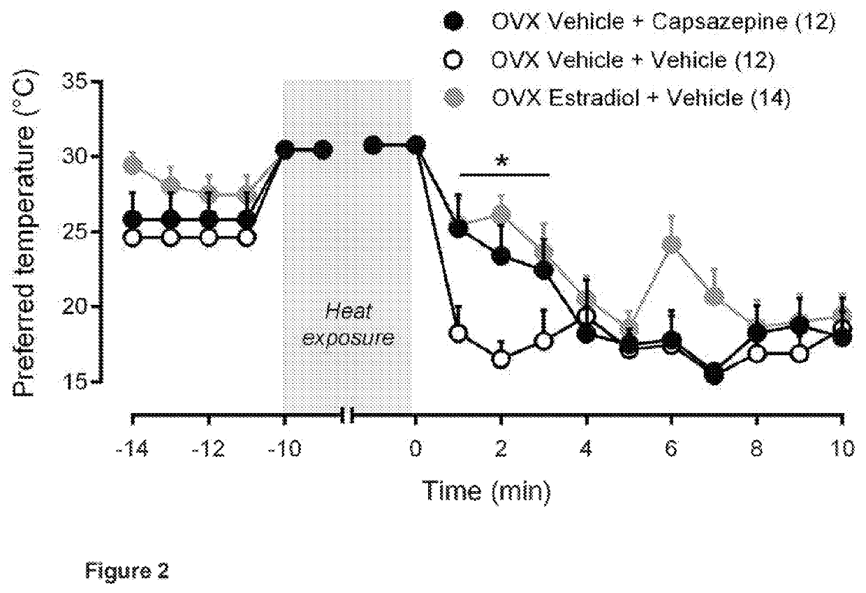 Novel treatment for hot flushes